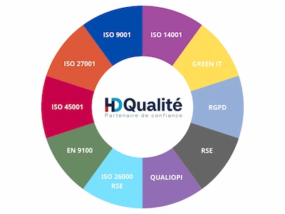 Nouvelle roue ISO Roue des ISO HDQualité